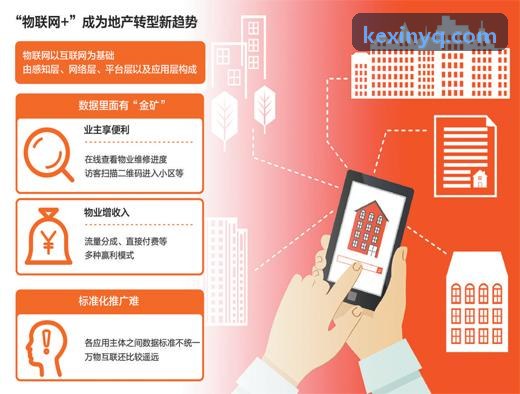 车险动态核保与查勘定损界面