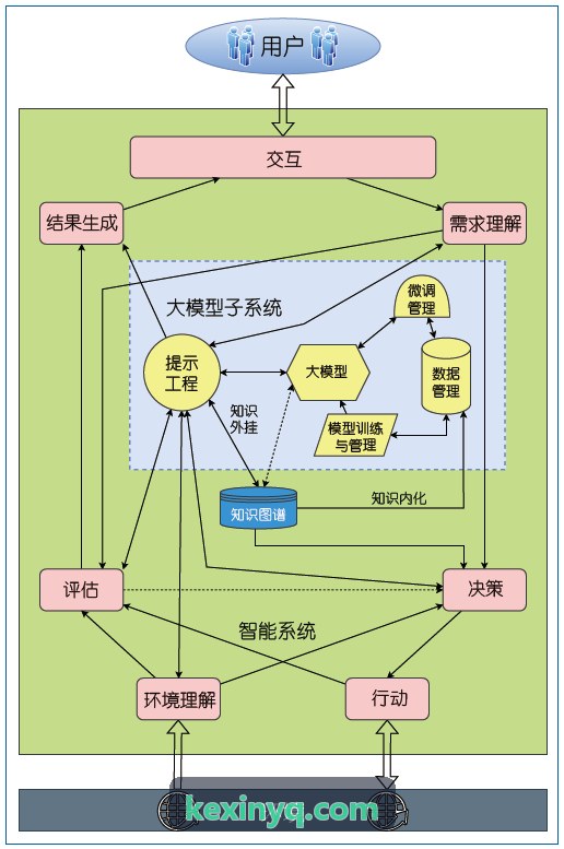 久游会直营自动化核保流程界面